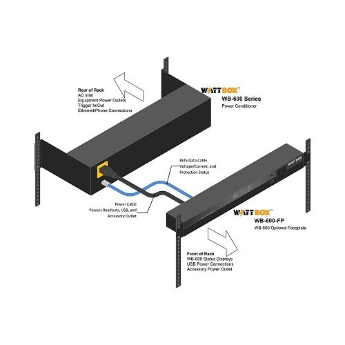 WattBox WB-600-FP Rack Mountable Modular Faceplate Display
Diagram of a Wattbox power conditioner with labeled parts on a white background