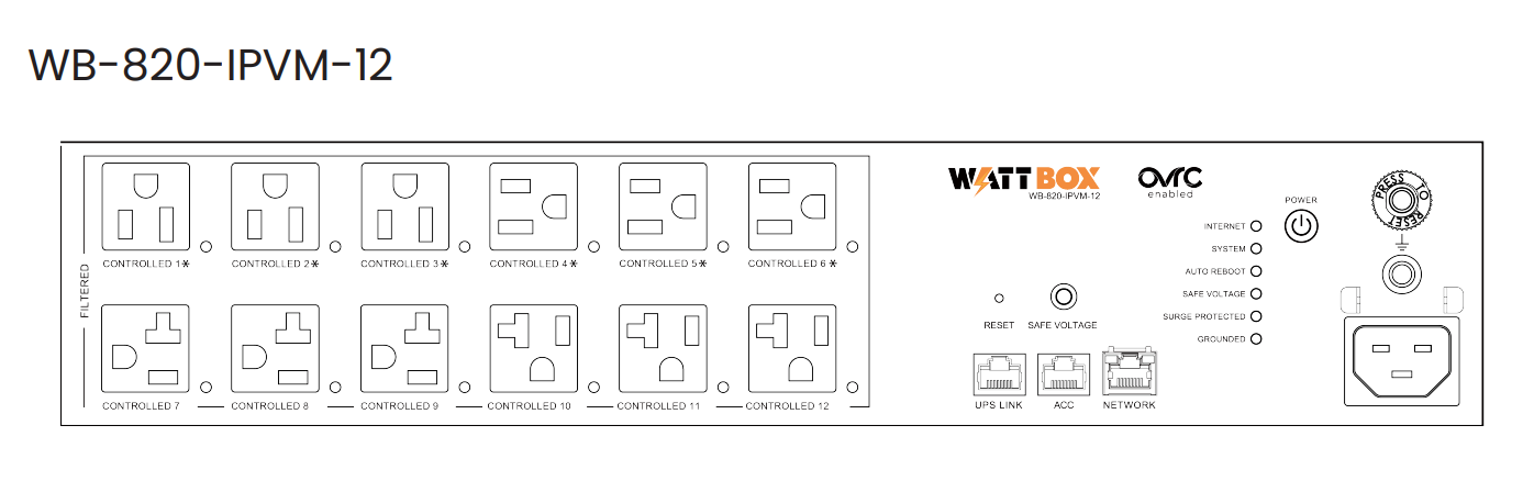 Wattbox OVC control panel with various ports and labels on a white background