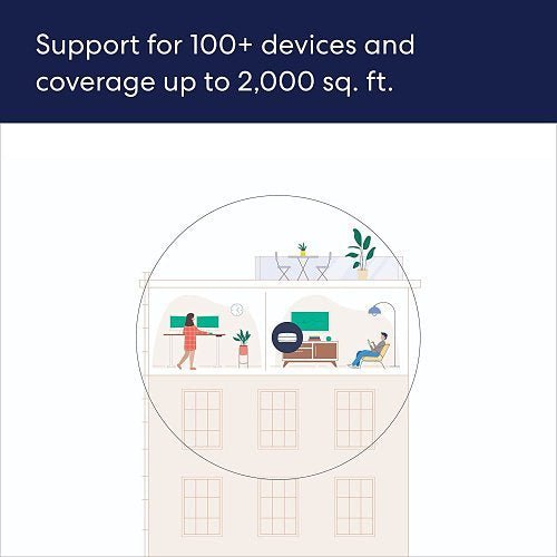 Eero Pro 6E Tri-Band Advanced Mesh Router