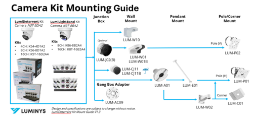 Luminys K5T-16D2A4 16-Channel 5MP PoE Security Camera Kit guide